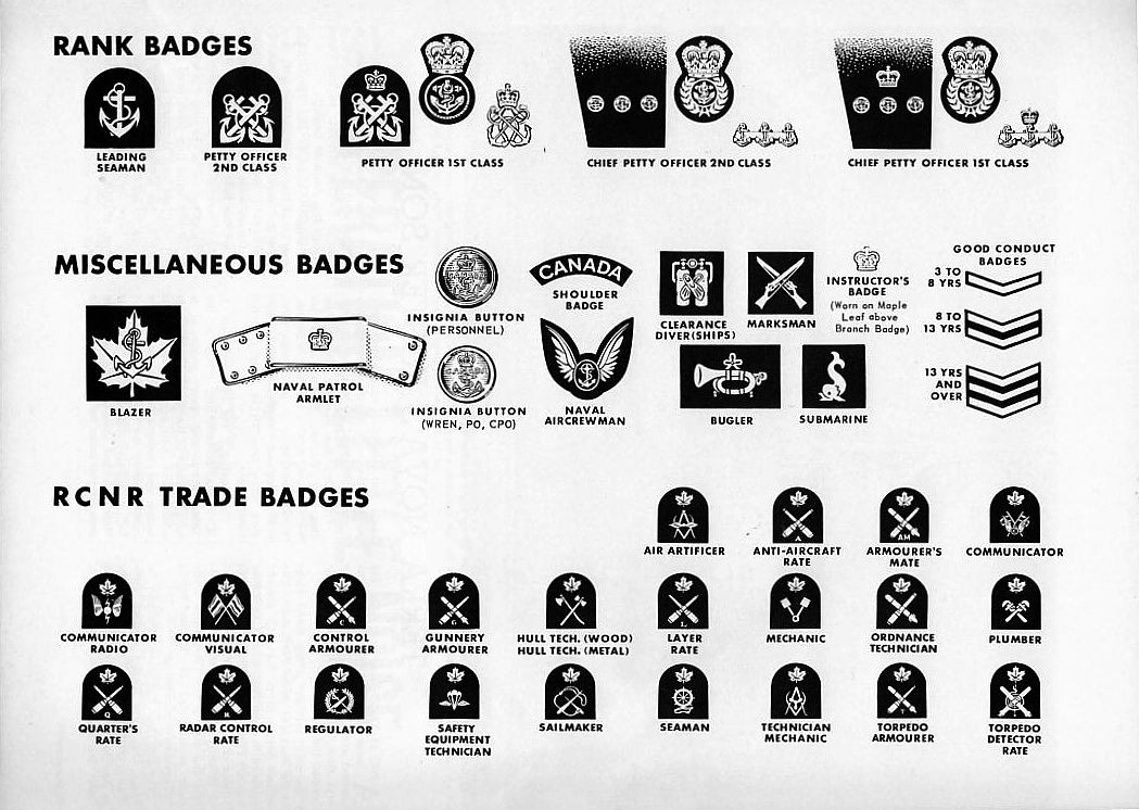 Royal Canadian Navy : Trade badges
